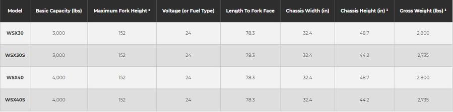 WSX Specs