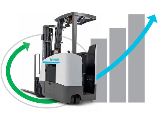 UniCarriers SCX N2 Electric Stand-up Forklift Performance Information